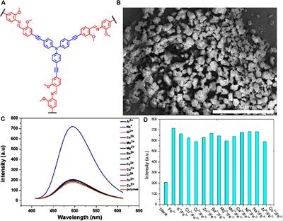 Porous organic polymers-based fluorescent chemosensors for Fe(III) ions-a functional mimic of siderophores